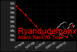 Total Graph of Ryandudemanx