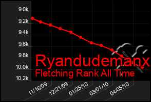 Total Graph of Ryandudemanx