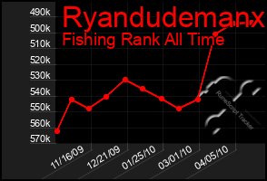 Total Graph of Ryandudemanx