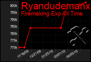 Total Graph of Ryandudemanx