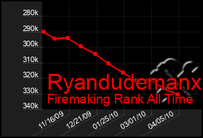 Total Graph of Ryandudemanx