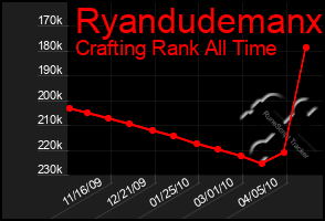 Total Graph of Ryandudemanx