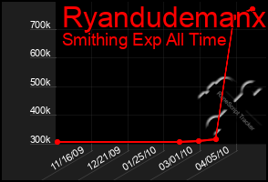 Total Graph of Ryandudemanx