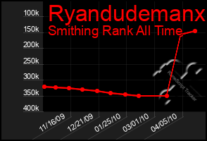 Total Graph of Ryandudemanx