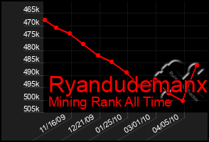 Total Graph of Ryandudemanx