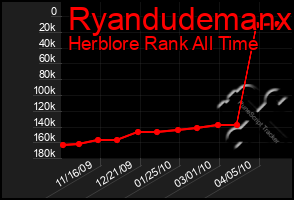 Total Graph of Ryandudemanx