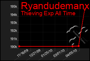 Total Graph of Ryandudemanx