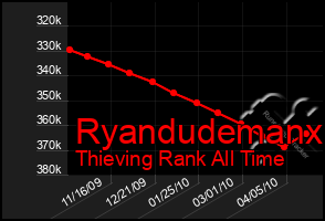 Total Graph of Ryandudemanx