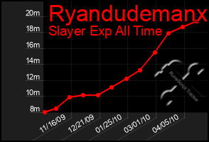 Total Graph of Ryandudemanx