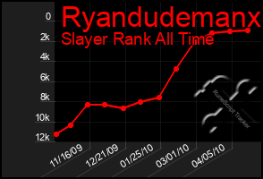 Total Graph of Ryandudemanx