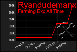 Total Graph of Ryandudemanx