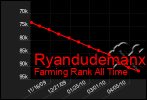 Total Graph of Ryandudemanx