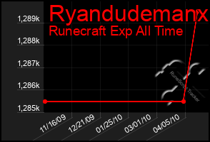 Total Graph of Ryandudemanx