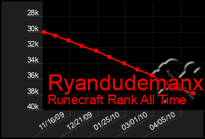 Total Graph of Ryandudemanx