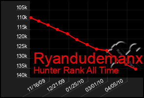 Total Graph of Ryandudemanx