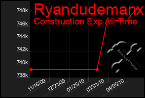 Total Graph of Ryandudemanx