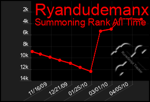 Total Graph of Ryandudemanx