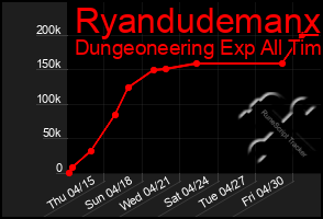 Total Graph of Ryandudemanx