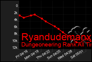 Total Graph of Ryandudemanx