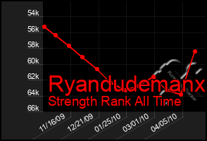 Total Graph of Ryandudemanx