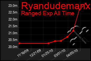 Total Graph of Ryandudemanx