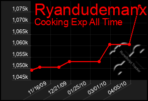 Total Graph of Ryandudemanx