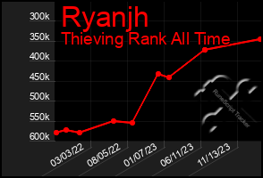 Total Graph of Ryanjh