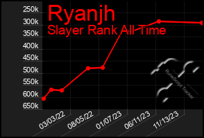 Total Graph of Ryanjh