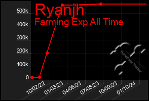 Total Graph of Ryanjh