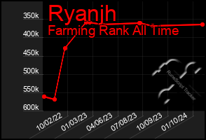 Total Graph of Ryanjh