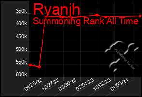 Total Graph of Ryanjh