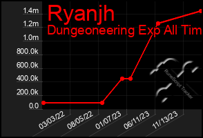 Total Graph of Ryanjh