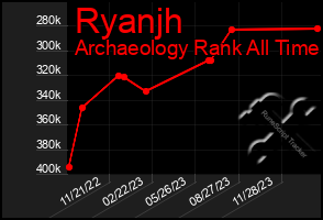 Total Graph of Ryanjh