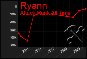 Total Graph of Ryann