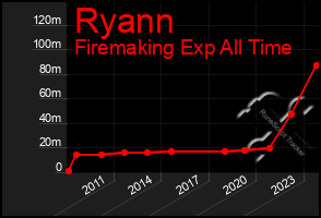 Total Graph of Ryann