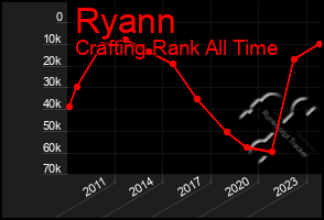 Total Graph of Ryann