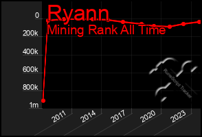 Total Graph of Ryann