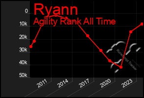 Total Graph of Ryann