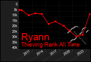 Total Graph of Ryann