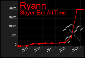 Total Graph of Ryann