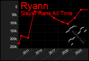 Total Graph of Ryann