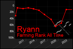 Total Graph of Ryann