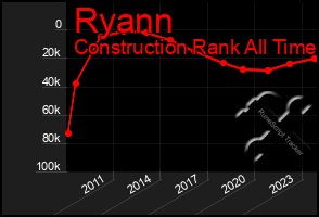 Total Graph of Ryann