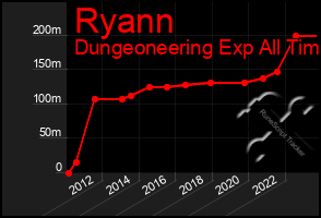 Total Graph of Ryann