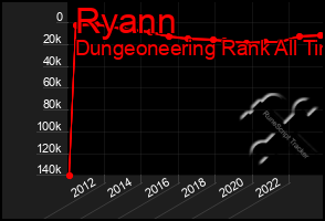 Total Graph of Ryann