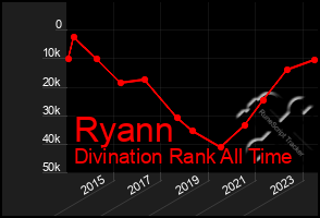 Total Graph of Ryann