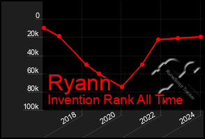 Total Graph of Ryann