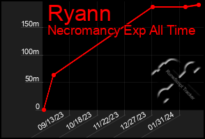 Total Graph of Ryann