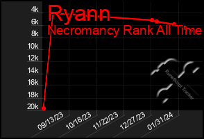 Total Graph of Ryann