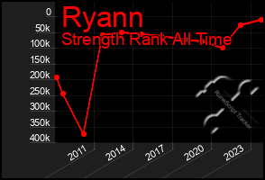 Total Graph of Ryann